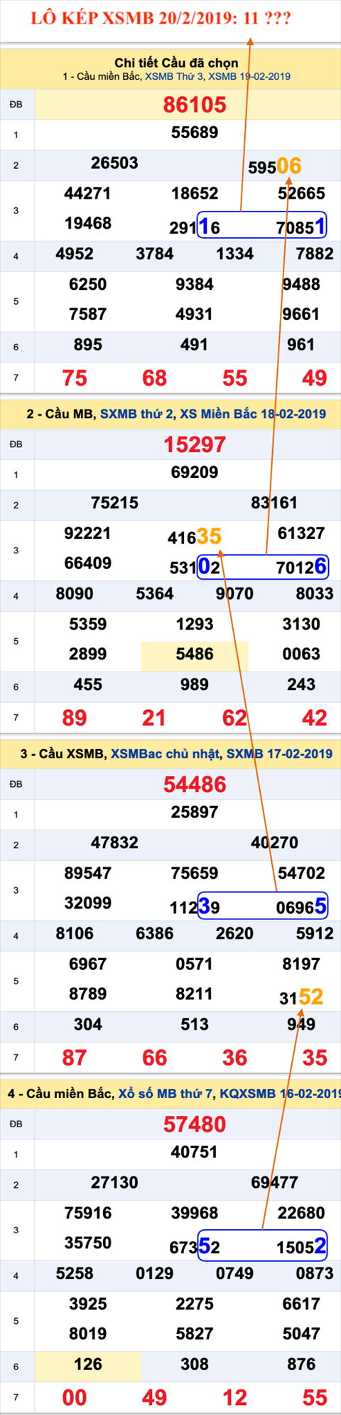 An so kep thu nhat - Lo kep XSMB 20-02-2019